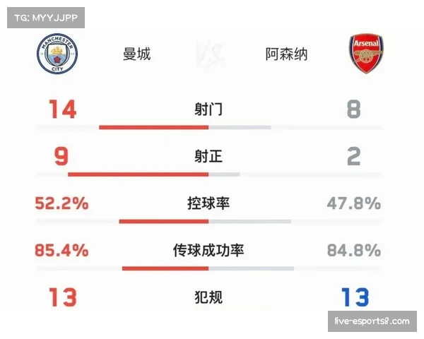争冠悬念白热化：阿森纳多赛一场领先3分，曼城紧追不舍